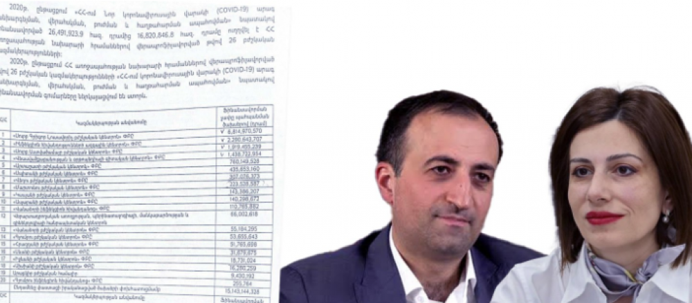 16.8 մլրդ դրամից Արսեն Թորոսյանը ՍԳԼ-ին տվել է 6.8 մլրդ` մնացածը բաշխելով 26 հիվանդանոցներին. Կոռուպցիայի մաս 1․ «Ժողովուրդ»