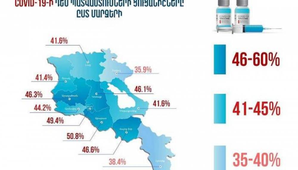 Հրապարակվել է կորոնավիրուսի դեմ պատվաստման քարտեզը՝ ըստ ՀՀ մարզերի