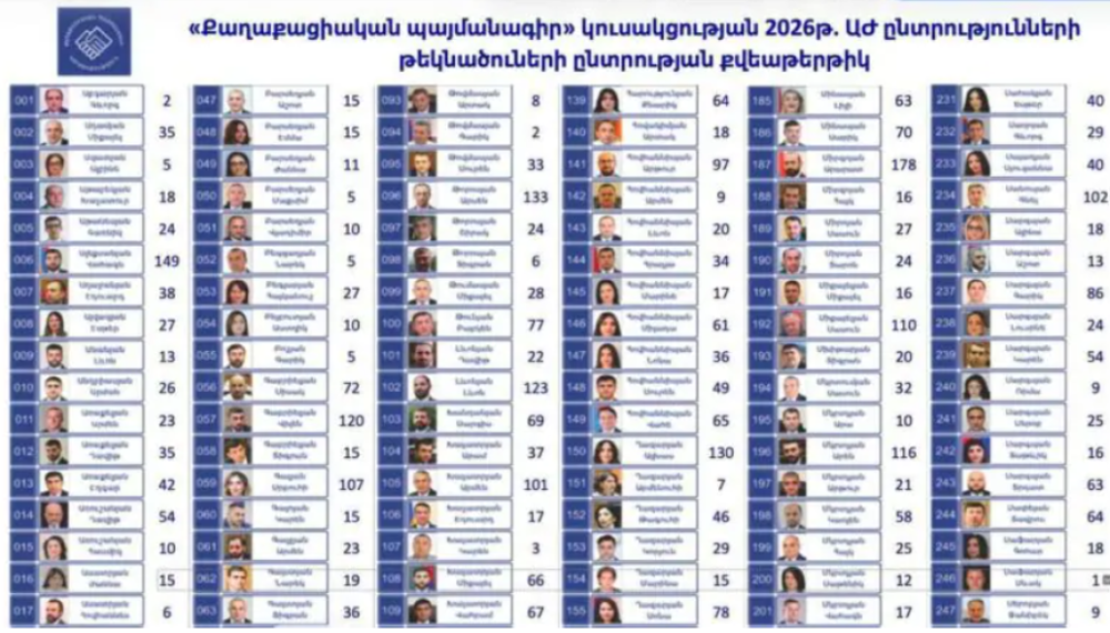 ՔՊ-ի ռեյտինգային քվեարկությունը ձևական է, մեկ մարդ է կազմակերպում և որոշում, թե ով քանի ձայն կստանա. քաղտեխնոլոգ