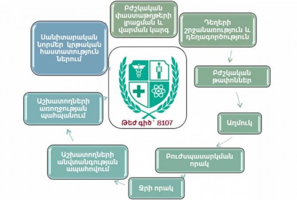 Երեկվանից արդեն կան խախտումներ թույլ տված ընկերություններ․ ԱԱՏՄ