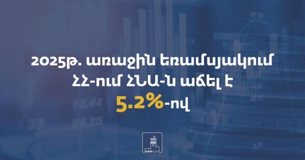 2025 թ․ առաջին եռամսյակում ՀՀ-ում ՀՆԱ-ն աճել է 5.2%-ով