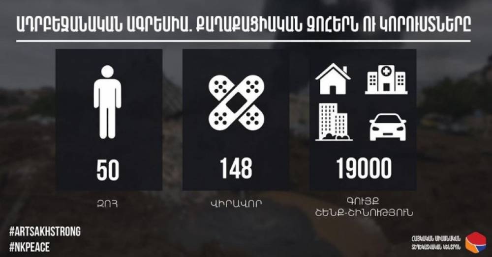 Հայկական կողմի զոհերն ու կորուստները (լուսանկար)