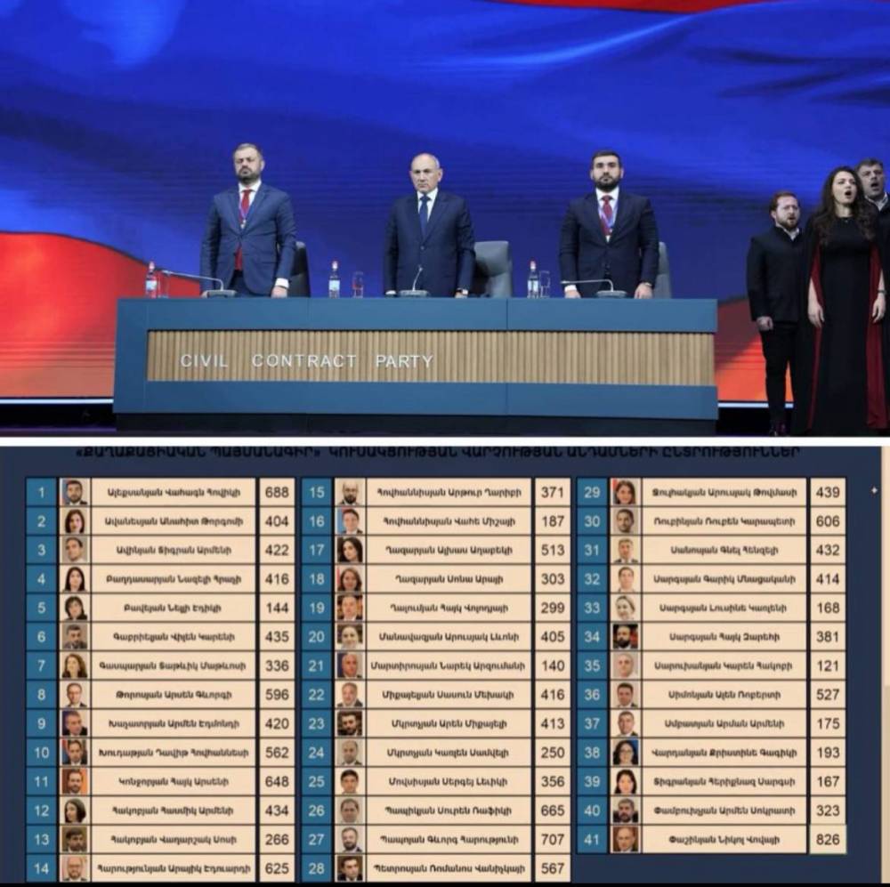 ՔՊ-ում վարչության ընտրությունների արդյունքները 3 օր է, չկան. սկանդալ ArmLur.am